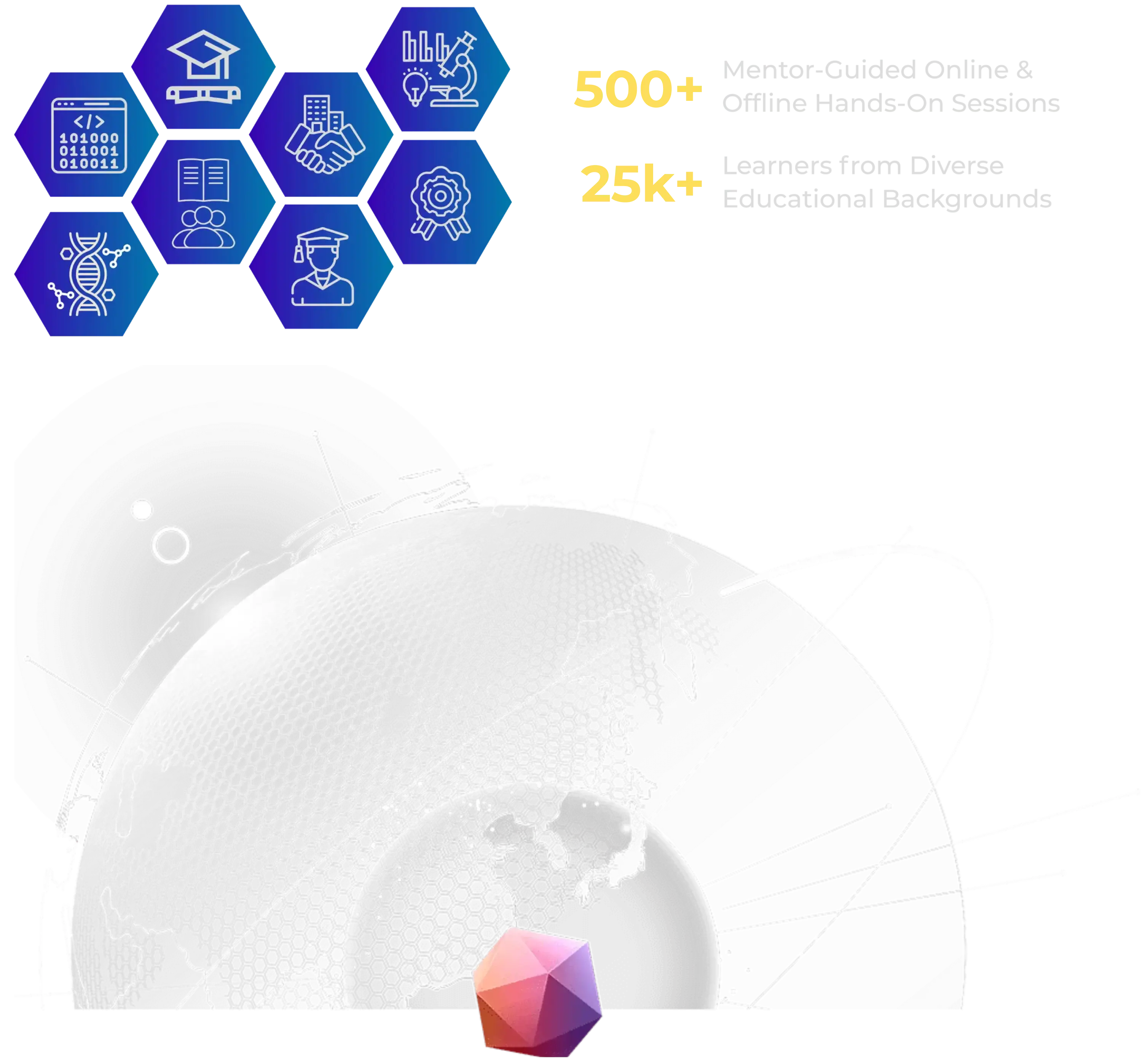 Global Collaboration for Innovation in Life Sciences - Building bridges between academia, industry, and innovation